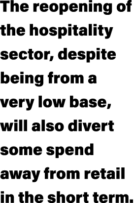 The reopening of the hospitality sector, despite being from a very low base, will also divert some spend away from re   