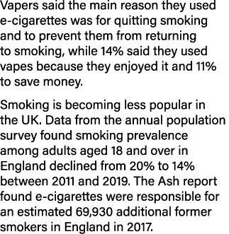 Vapers said the main reason they used e-cigarettes was for quitting smoking and to prevent them from returning to smo   
