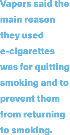 Vapers said the main reason they used e-cigarettes was for quitting smoking and to prevent them from returning to smo   