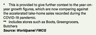 * This is provided to give further context to the year on year growth figures, which are now comparing against the ac...