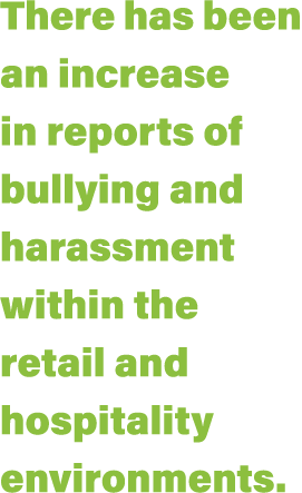 There has been an increase in reports of bullying and harassment within the retail and hospitality environments 
