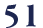 51