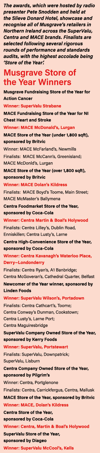 The awards, which were hosted by radio presenter Pete Snodden and held at the Slieve Donard Hotel, showcase and recog   