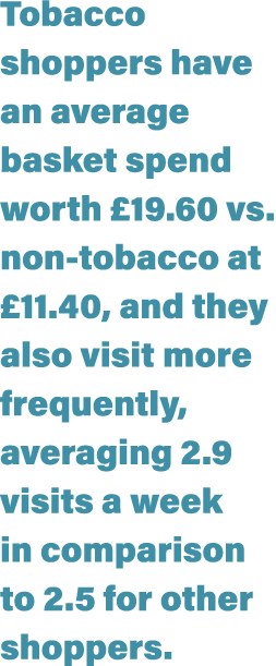 Tobacco shoppers have an average basket spend worth  19 60 vs  non-tobacco at  11 40, and they also visit more freque   