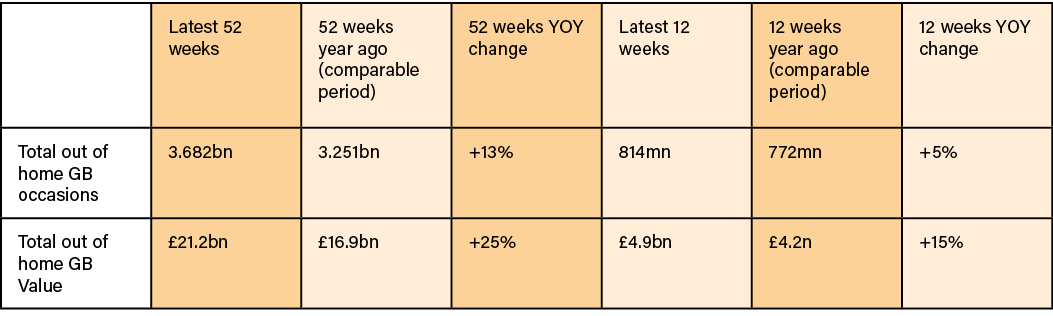 ,Latest 52 weeks,52 weeks year ago (comparable period),52 weeks YOY change,Latest 12 weeks,12 weeks year ago (compara...