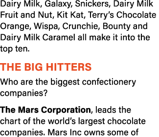 Dairy Milk, Galaxy, Snickers, Dairy Milk Fruit and Nut, Kit Kat, Terry s Chocolate Orange, Wispa, Crunchie, Bounty an   