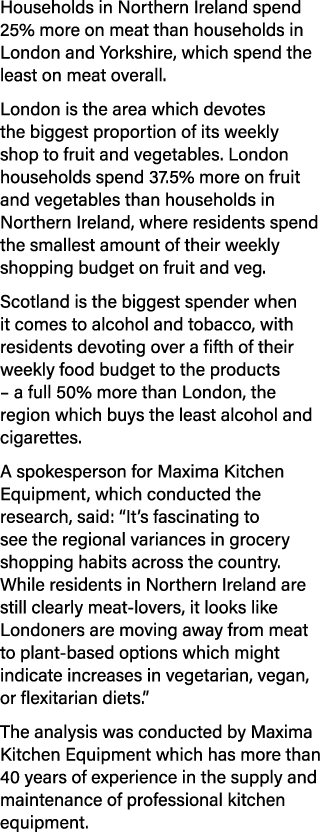 Households in Northern Ireland spend 25% more on meat than households in London and Yorkshire, which spend the least    