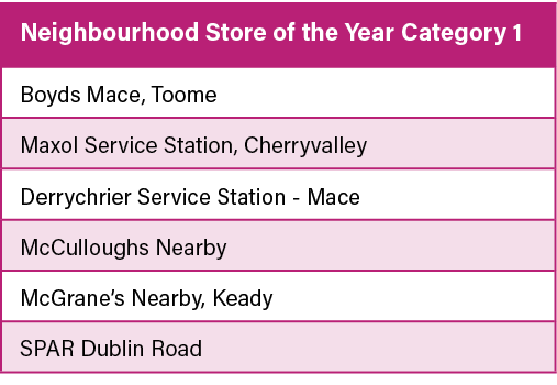 Neighbourhood Store of the Year Category 1 ,Boyds Mace, Toome,Maxol Service Station, Cherryvalley,Derrychrier Service   