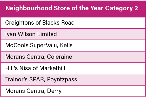 Neighbourhood Store of the Year Category 2,Creightons of Blacks Road,Ivan Wilson Limited,McCools SuperValu, Kells,Mor   