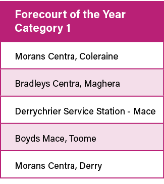 Forecourt of the Year Category 1,Morans Centra, Coleraine,Bradleys Centra, Maghera,Derrychrier Service Station - Mace   