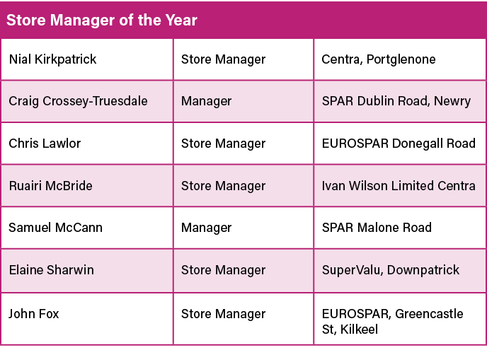 Store Manager of the Year,Nial Kirkpatrick,Store Manager,Centra, Portglenone,Craig Crossey-Truesdale,Manager,SPAR Dub   