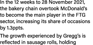 In the 12 weeks to 28 November 2021, the bakery chain overtook McDonald s to become the main player in the FTG sector   