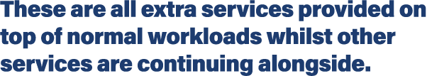 These are all extra services provided on top of normal workloads whilst other services are continuing alongside 