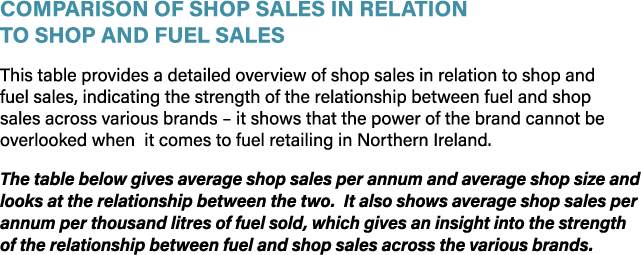 Comparison of Shop Sales in relation to Shop and Fuel Sales This table provides a detailed overview of shop sales in    