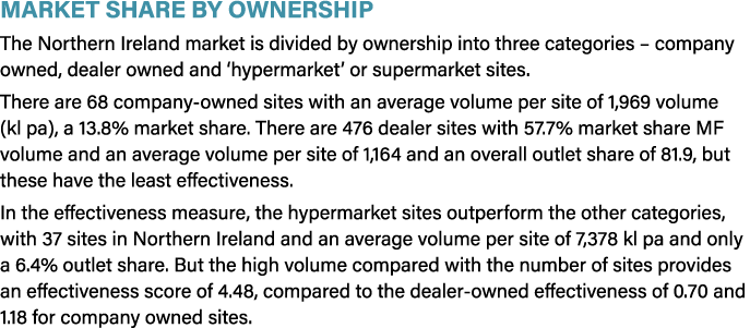 Market Share by Ownership The Northern Ireland market is divided by ownership into three categories   company owned,    
