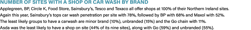 Number of Sites with a Shop or Car Wash by Brand Applegreen, BP, Circle K, Food Store, Sainsbury s, Tesco and Texaco    