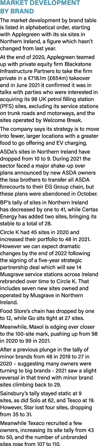 Market Development by Brand The market development by brand table is listed in alphabetical order, starting with Appl   