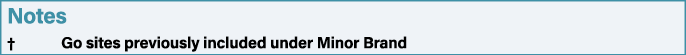 Notes   Go sites previously included under Minor Brand