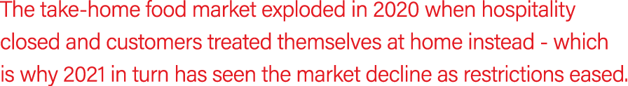 The take-home food market exploded in 2020 when hospitality closed and customers treated themselves at home instead -   
