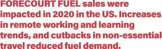Forecourt fuel sales were impacted in 2020 in the US  Increases in remote working and learning trends, and cutbacks i   