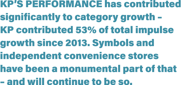 KP s performance has contributed significantly to category growth   KP contributed 53% of total impulse growth since    