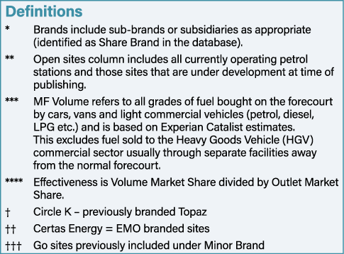 Definitions * Brands include sub-brands or subsidiaries as appropriate (identified as Share Brand in the database)  *   