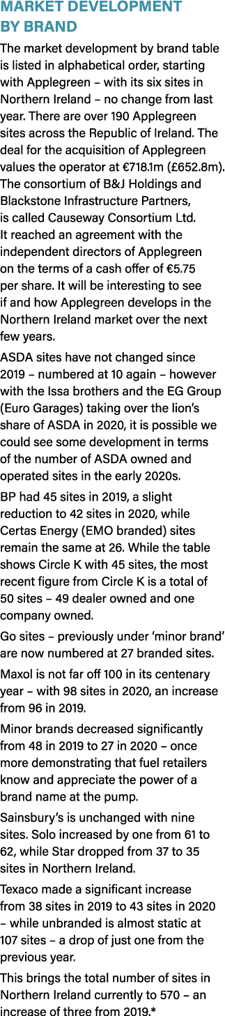 Market Development by Brand The market development by brand table is listed in alphabetical order, starting with Appl   