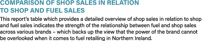 Comparison of Shop Sales in relation to Shop and Fuel Sales This report s table which provides a detailed overview of   