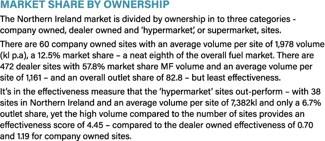 Market Share by Ownership The Northern Ireland market is divided by ownership in to three categories - company owned,   
