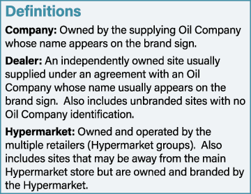 Definitions Company: Owned by the supplying Oil Company whose name appears on the brand sign  Dealer: An independentl   
