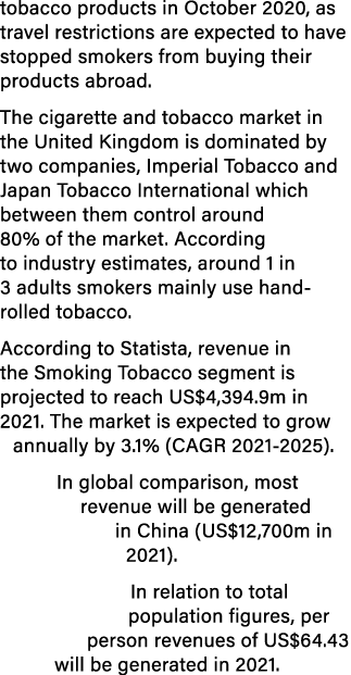 tobacco products in October 2020, as travel restrictions are expected to have stopped smokers from buying their produ   