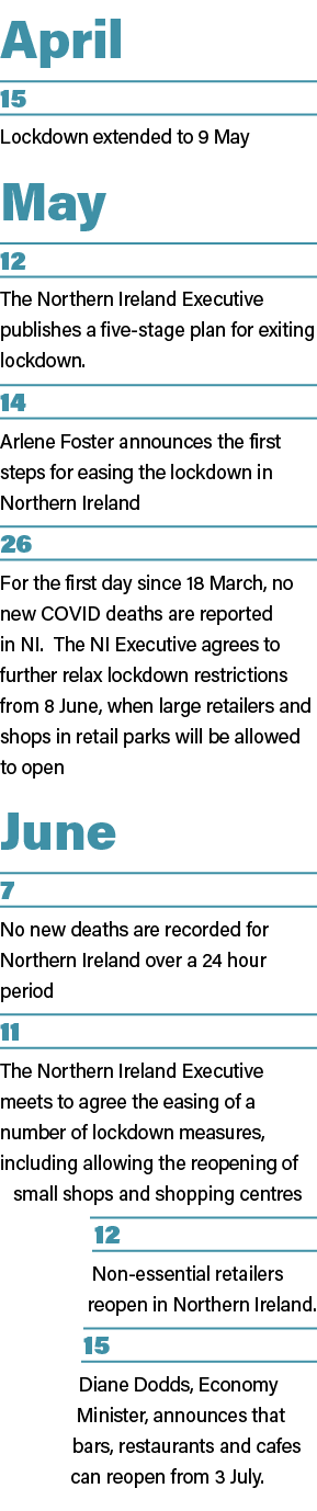 April 15 Lockdown extended to 9 May May 12 The Northern Ireland Executive publishes a five-stage plan for exiting loc   