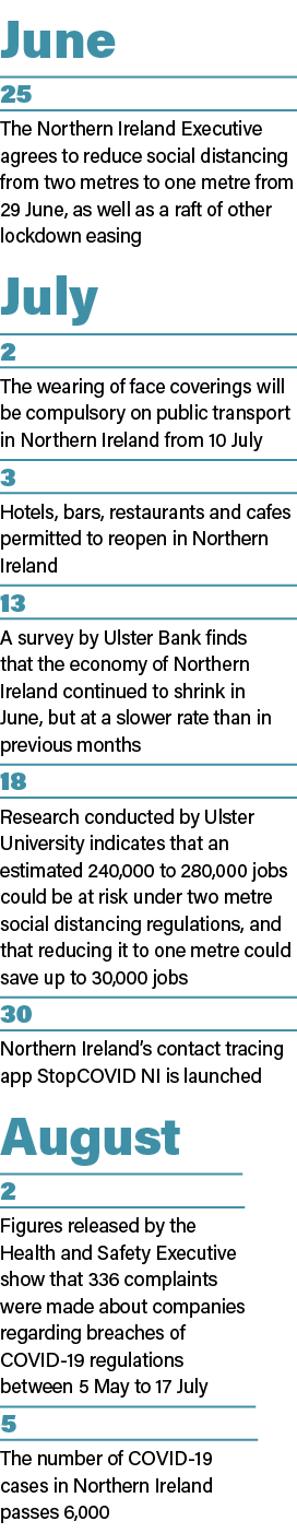 June 25 The Northern Ireland Executive agrees to reduce social distancing from two metres to one metre from 29 June,    