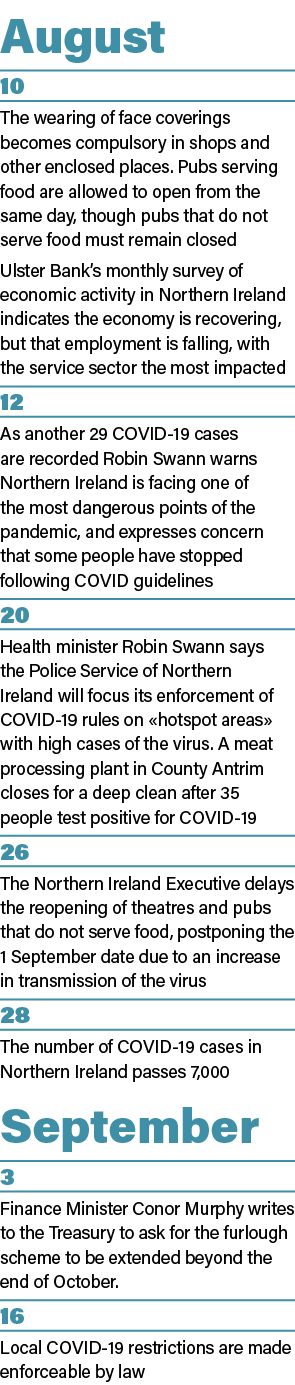August 10 The wearing of face coverings becomes compulsory in shops and other enclosed places  Pubs serving food are    