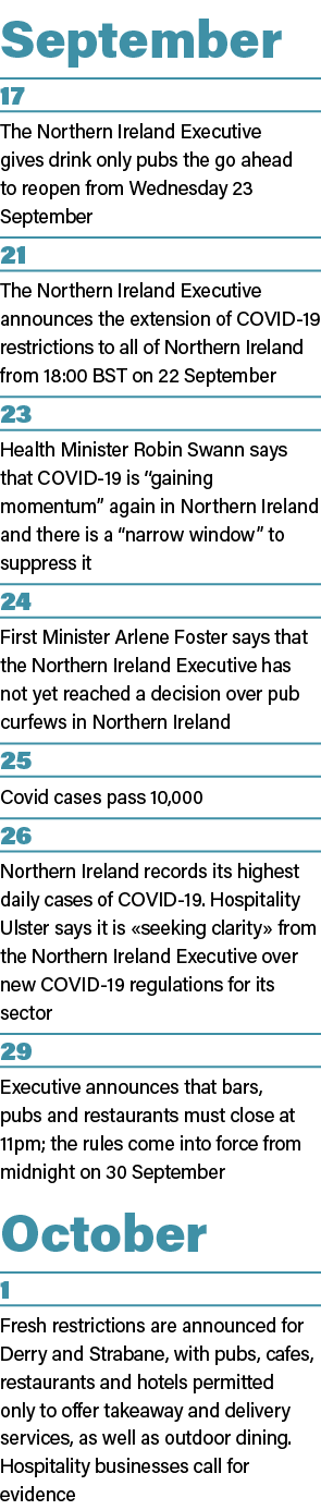 September 17 The Northern Ireland Executive gives drink only pubs the go ahead to reopen from Wednesday 23 September    