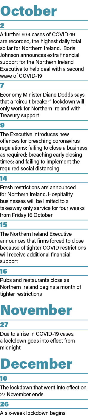 October 2 A further 934 cases of COVID-19 are recorded, the highest daily total so far for Northern Ireland  Boris Jo   