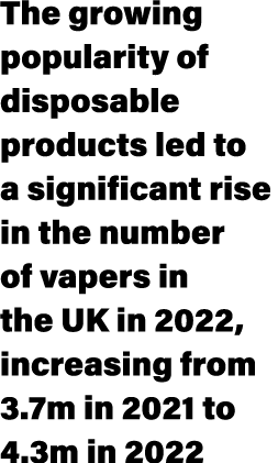 The growing popularity of disposable products led to a significant rise in the number of vapers in the UK in 2022, in...