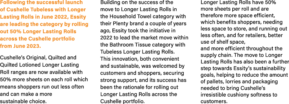 Following the successful launch of Cushelle Tubeless with Longer Lasting Rolls in June 2022, Essity are leading the c...