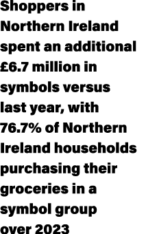 Shoppers in Northern Ireland spent an additional £6.7 million in symbols versus last year, with 76.7% of Northern Ire...