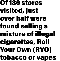 Of 186 stores visited, just over half were found selling a mixture of illegal cigarettes, Roll Your Own (RYO) tobacco...