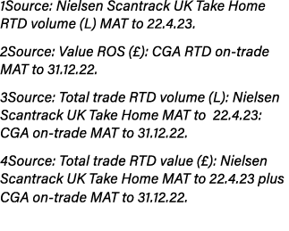 1Source: Nielsen Scantrack UK Take Home RTD volume (L) MAT to 22.4.23. 2Source: Value ROS (£): CGA RTD on trade MAT t...