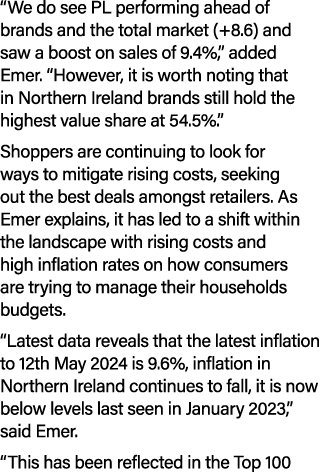 “We do see PL performing ahead of brands and the total market (+8.6) and saw a boost on sales of 9.4%,” added Emer. “...
