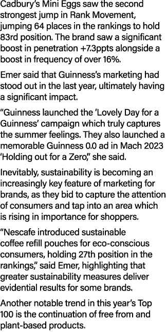 Cadbury’s Mini Eggs saw the second strongest jump in Rank Movement, jumping 64 places in the rankings to hold 83rd po...