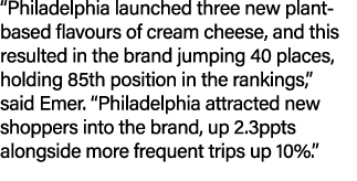 “Philadelphia launched three new plant based flavours of cream cheese, and this resulted in the brand jumping 40 plac...