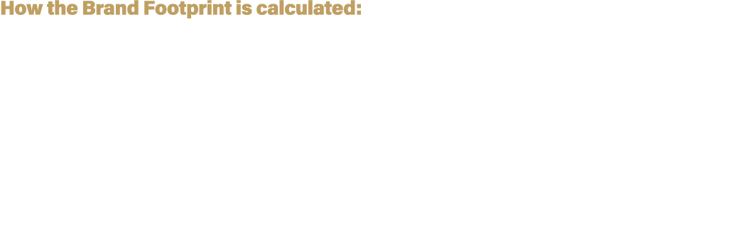 How the Brand Footprint is calculated: The Brand Footprint ranking is more than just a list of successful brands. It ...