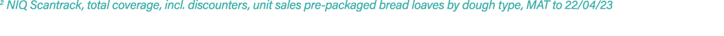 2 NIQ Scantrack, total coverage, incl. discounters, unit sales pre packaged bread loaves by dough type, MAT to 22/04/23