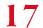 17