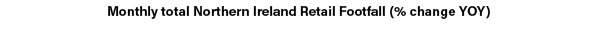 Monthly total Northern Ireland Retail Footfall (% change YOY)