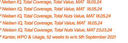 1 Nielsen IQ, Total Coverage, Total Value, MAT 18.05.24 2 Nielsen IQ, Total Coverage, Total Value, MAT 18.05.24 3 Nie...