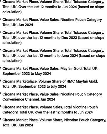 1 Circana Market Place, Volume Share, Total Tobacco Category, Total UK, Over the last 12 months to Jun 2024 (based on...